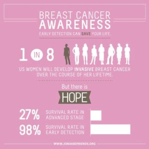 breast cancer stats